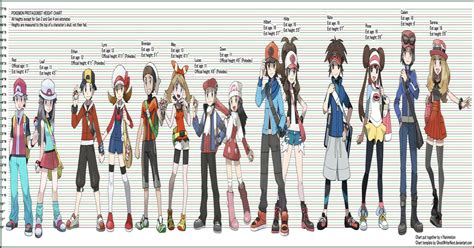 pokemon height chart.